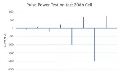 【干货】锂离子电池测试表征中误差和不确定性分析