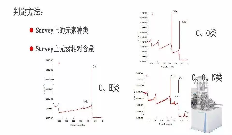 【干货】有机高分子材料XPS谱图解析及鉴别