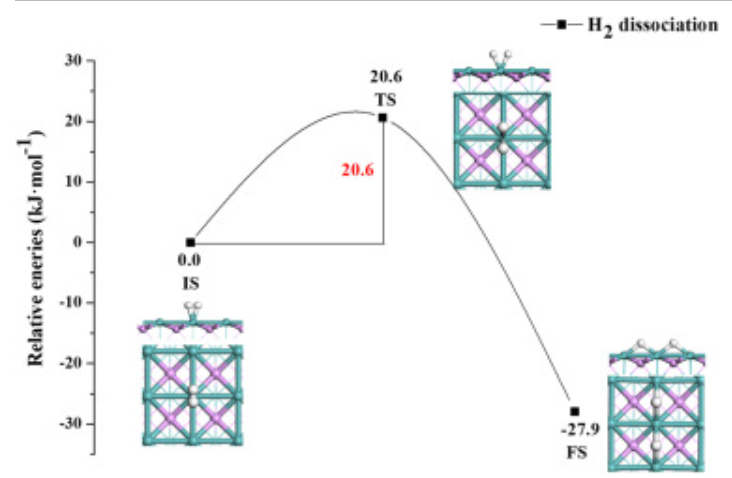 【MS论文精读】太原理工Molecular Catalysis：喹啉在MoP（010）表面的加氢脱氮机理研究