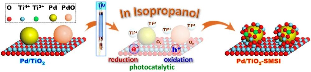 最新催化汇总：3篇Angew.、2篇JACS、2篇Nano Lett.和1篇Science子刊