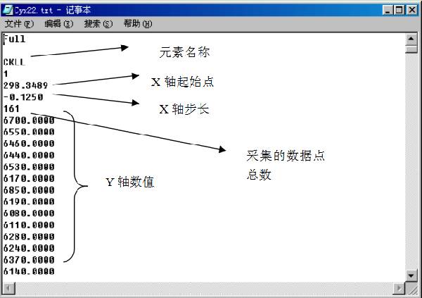 干货丨Origin三板斧，轻松处理XPS各种谱图