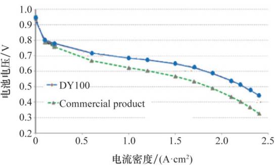 燃料电池汽车的关键技术，这是总结最全的一篇推文！