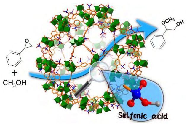 分析案例解析思路，教你在催化领域玩转MOFs