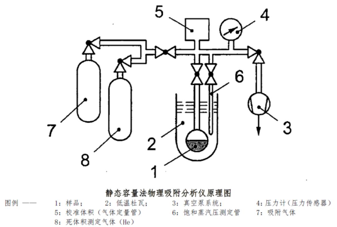 最强吸附干货丨75个物理吸附经典知识点