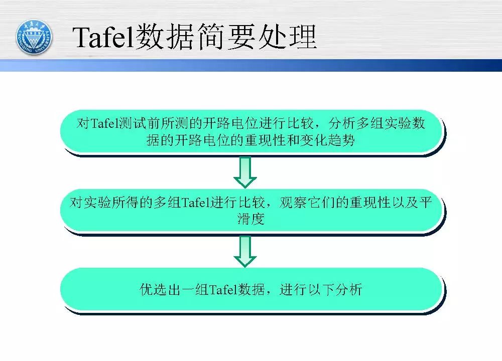 超实用电化学干货丨Tafel数据处理和Zview对ESI数据拟合教程