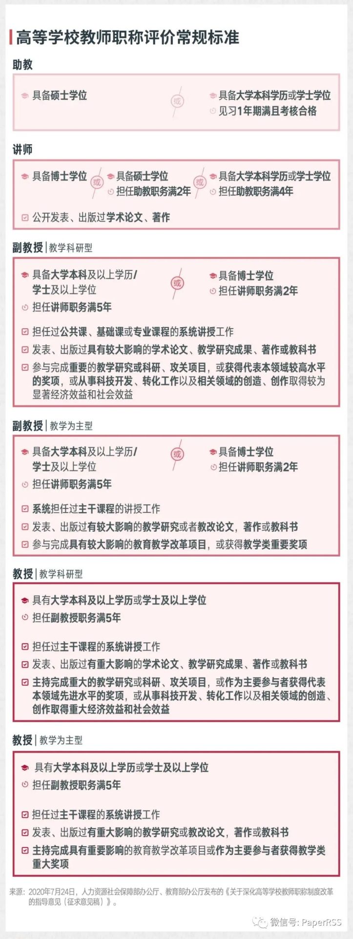 大学教师晋升到正高级职称，需要多长时间？