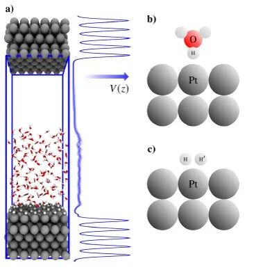 ACS Catalysis：通过基于DFT的分子动力学模拟认识Pt（111）表面氢析出反应活性！