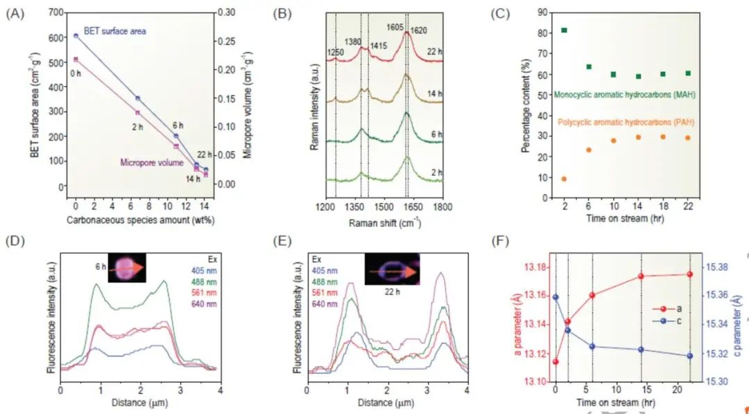 大连化物所Natl. Sci. Rev.：SAPO-17笼对合成气转化选择性控制的动态约束