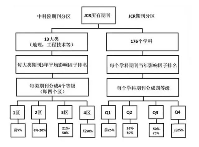 为什么影响因子集体大涨？分不清JCR分区、中科院分区？（附完整期刊IF名单）