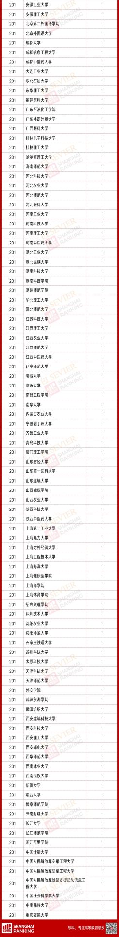 重磅：2020中国高被引学者榜单正式发布！