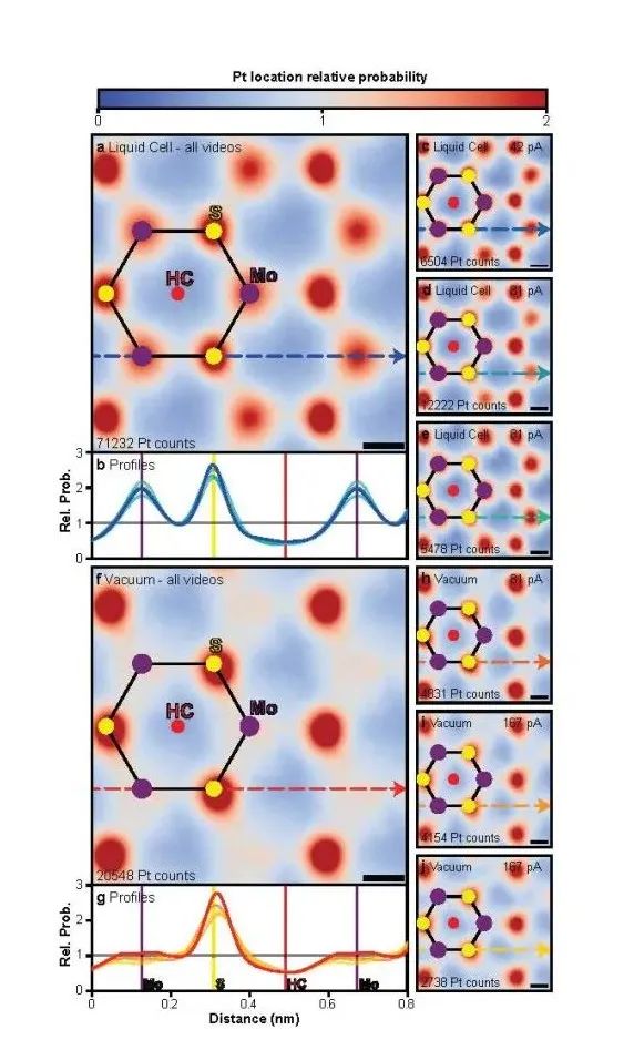 ​今日Nature重磅：TEM追踪液体中单个吸附原子！