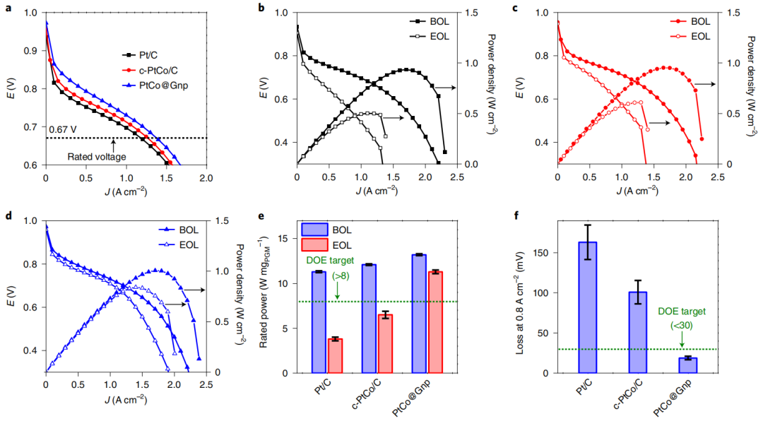 黄昱/段镶锋，最新Nature Nanotechnology！