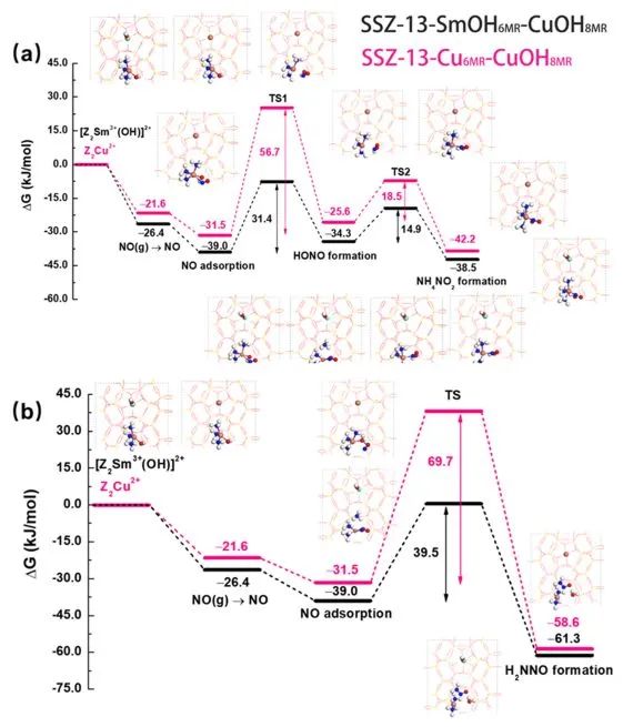 催化顶刊集锦：JACS、Angew.、Nat. Commun.、Nat. Catal.、AFM、Adv. Sci.等！