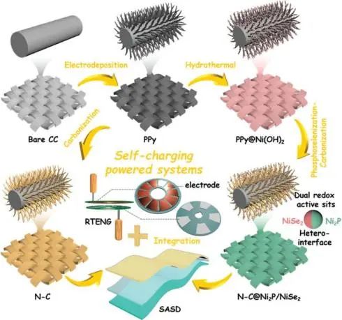 催化顶刊集锦：JACS、Angew.、Nat. Commun.、Nat. Catal.、AFM、Adv. Sci.等！