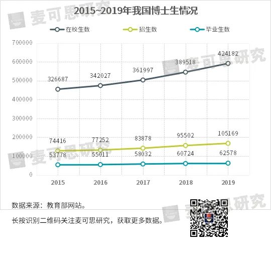 博士当辅导员，真的屈才了吗？