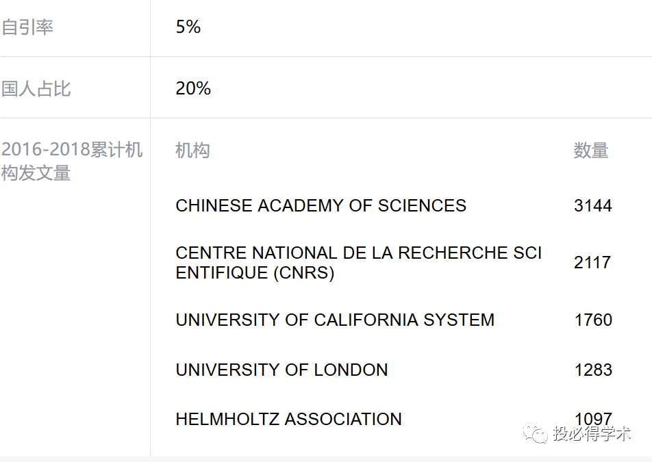 活久见，中国大学教授抄袭国外本科生毕业论文，被期刊撤稿！