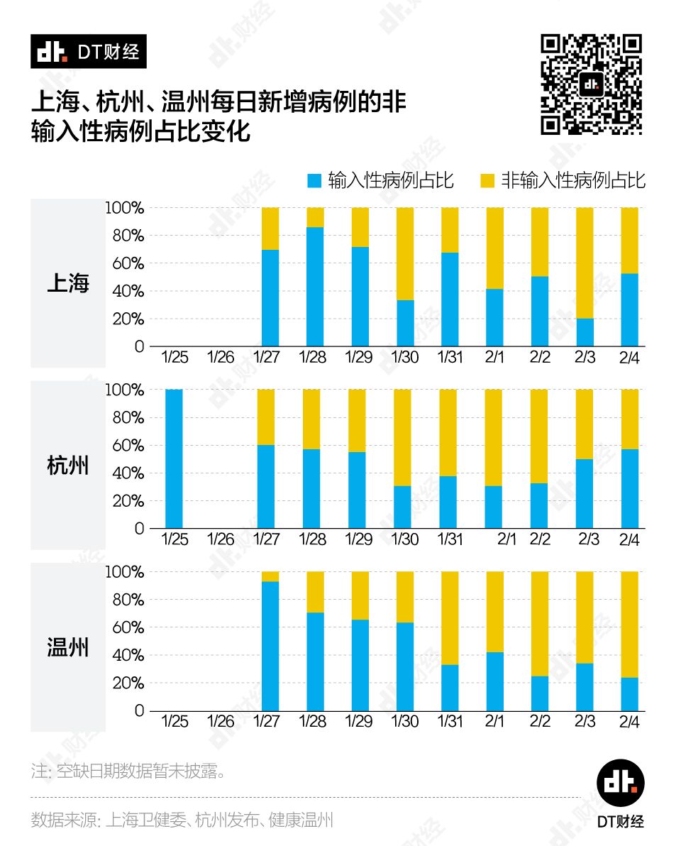 返工潮之下，哪些城市面临最大的疫情防扩压力？疫情拐点何时到来？