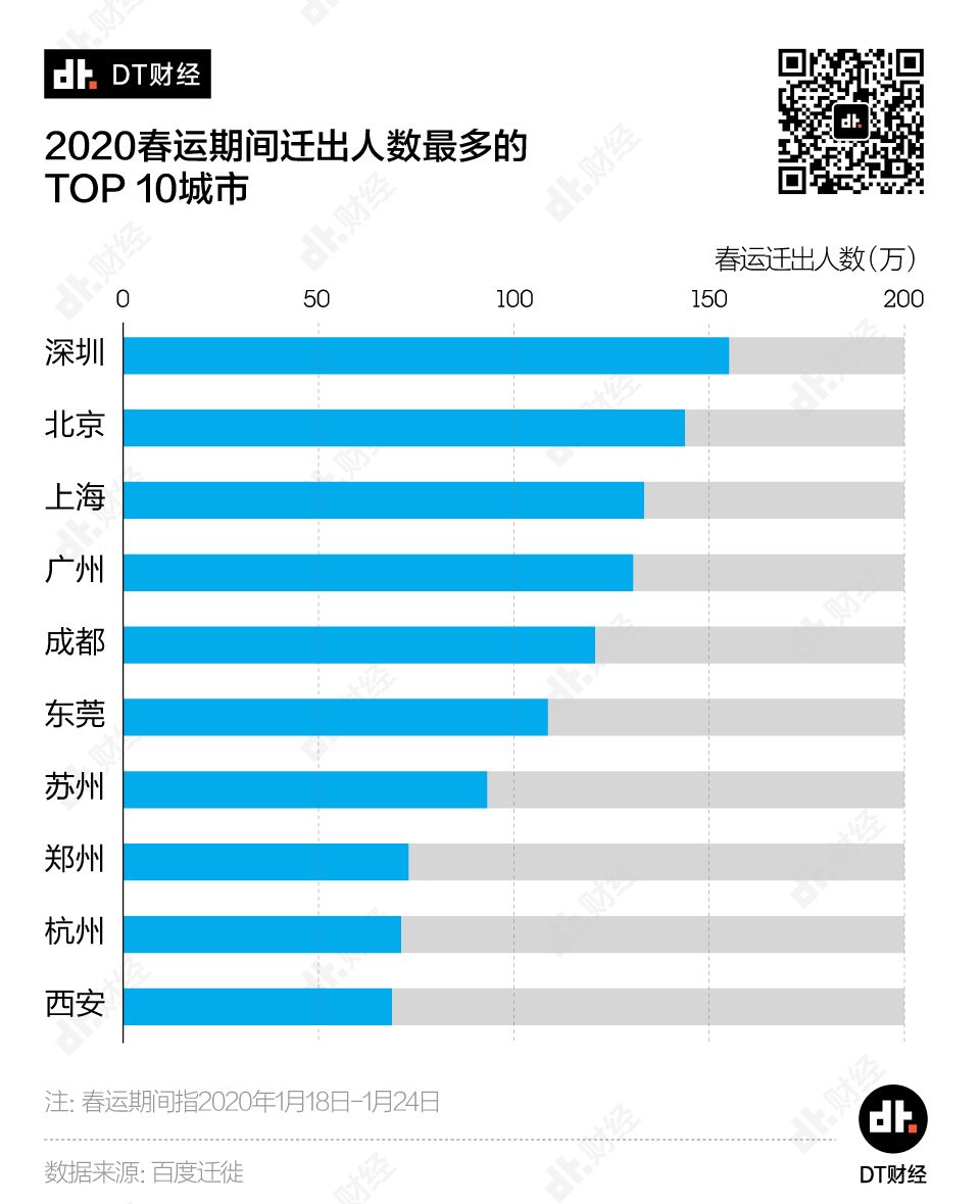 返工潮之下，哪些城市面临最大的疫情防扩压力？疫情拐点何时到来？