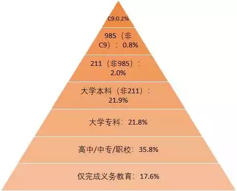 “父母双学霸, 生娃是学渣”的科学解释是什么？