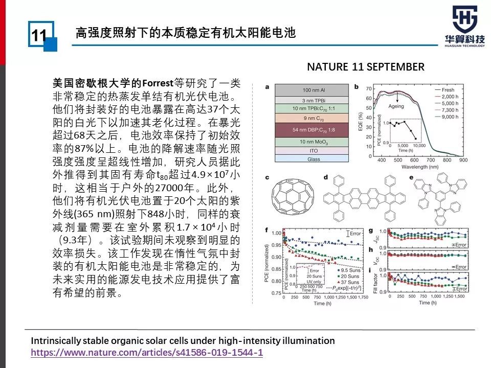 最全！2019年度刷爆朋友圈的太阳能电池Nature/Science工作汇总