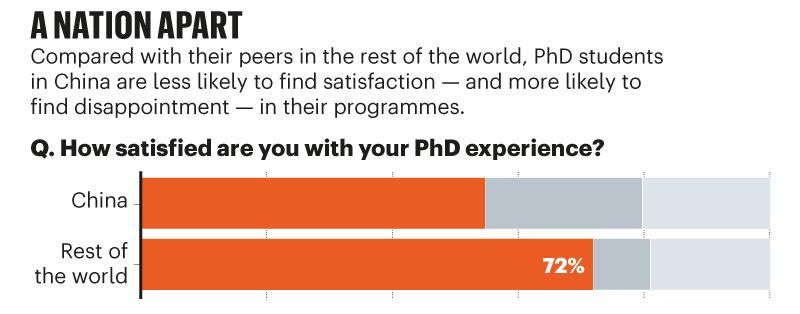 Nature调查丨影响因子、博士扩招：压倒中国博士生们的那些稻草