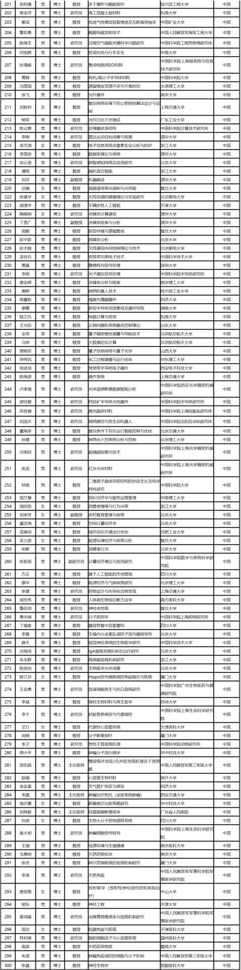 重磅：2019年国家杰青获得者出炉！