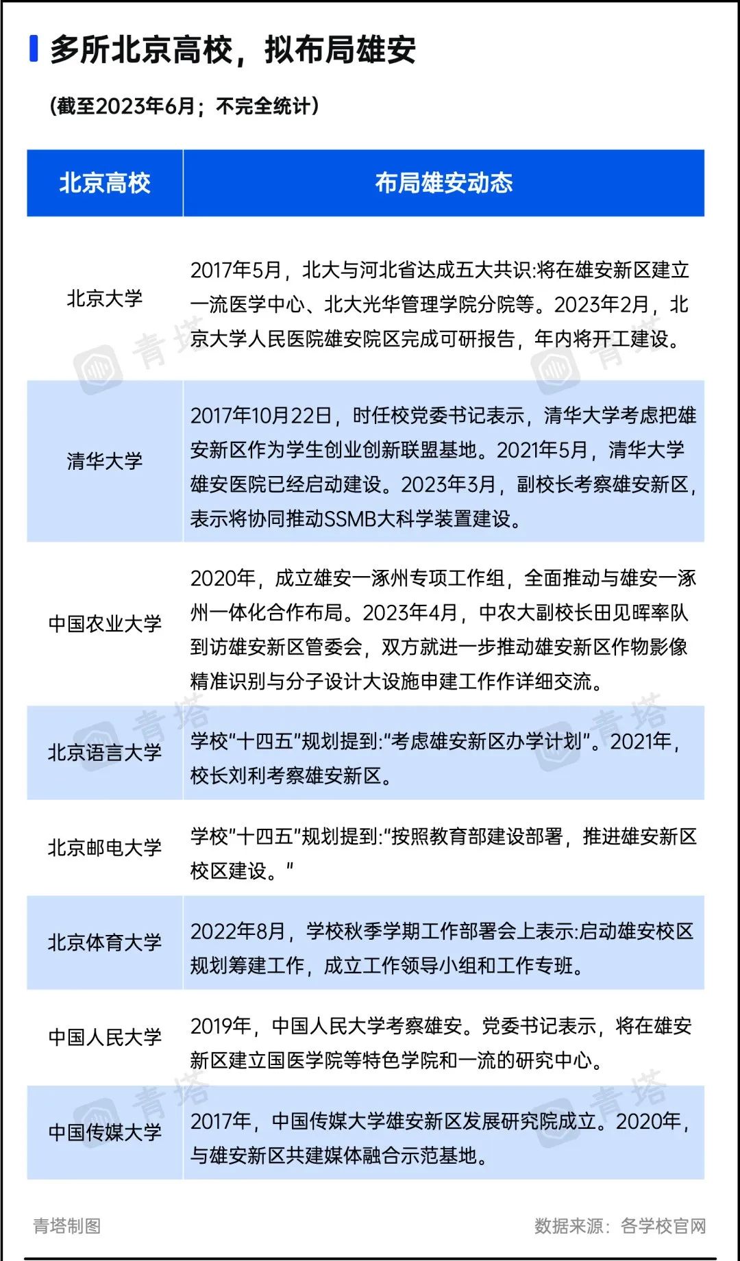 大手笔！150所高校集中签约！