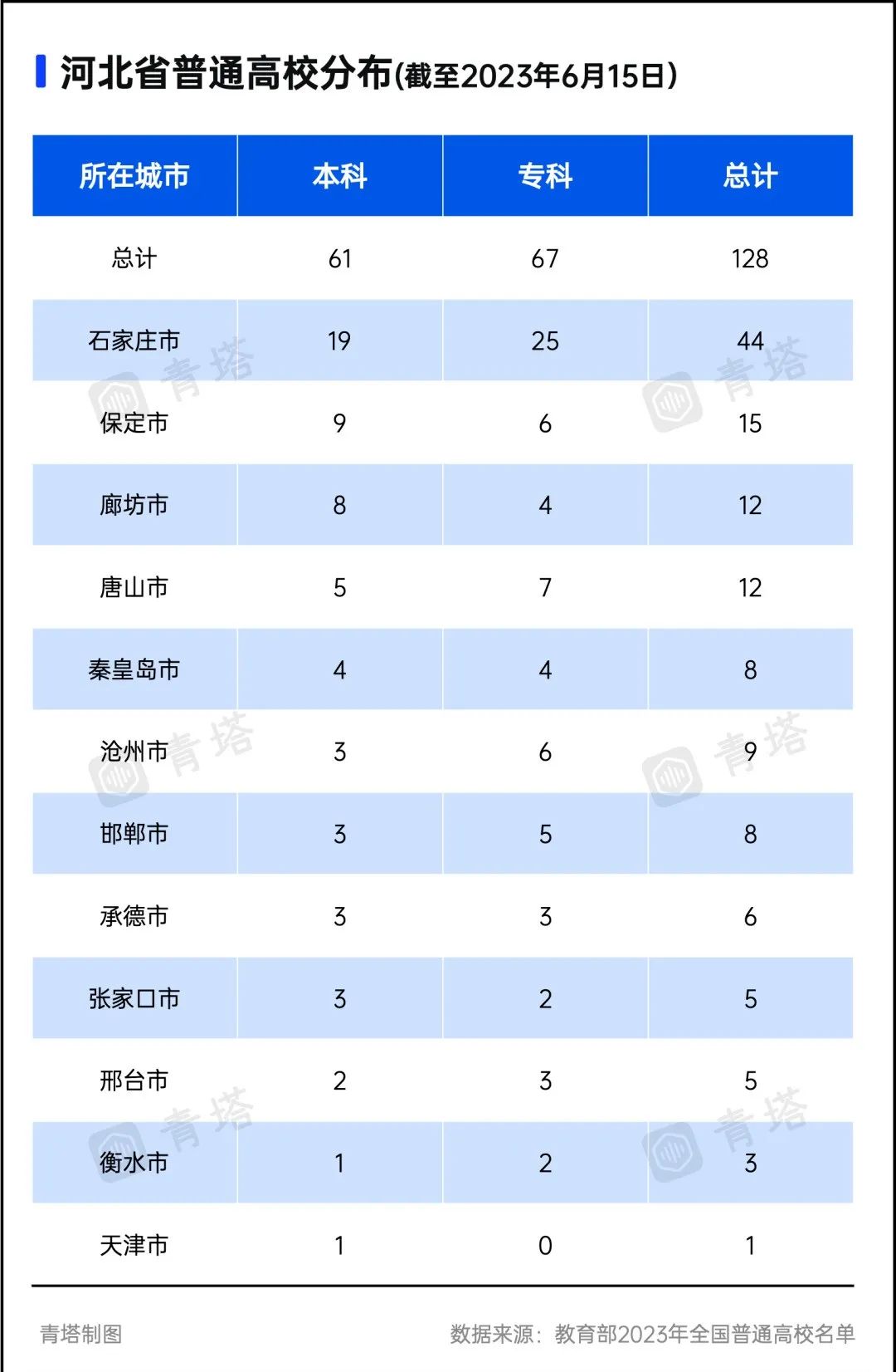 大手笔！150所高校集中签约！