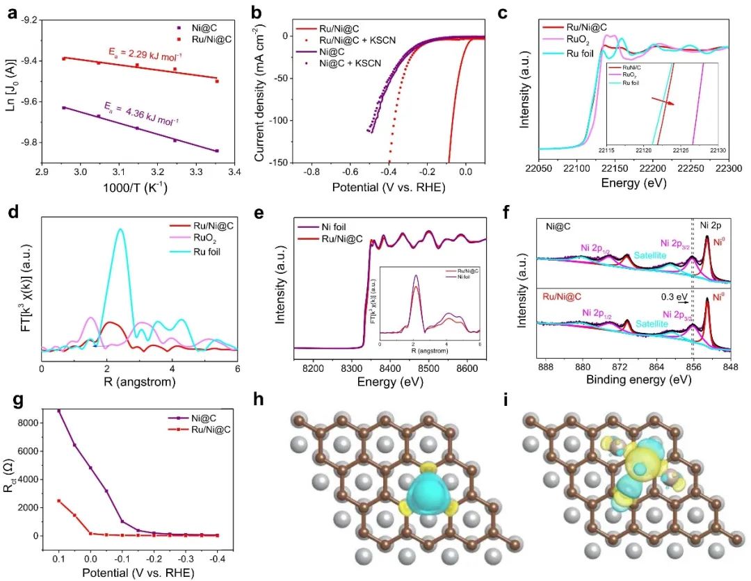 【DFT+实验】戴启洲/侯阳Nano Energy：缺电子钌团簇实现安培级电流密度析氢