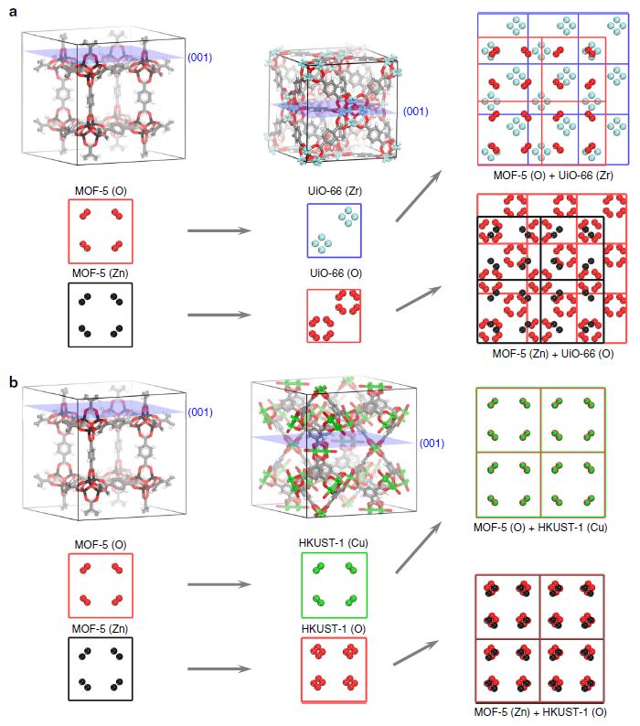 Nat. Commun. 计算与实验结合，计算机辅助MOF@MOF复合材料合成