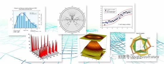 顶刊为何钟爱SigmaPlot制作的图片，一文看懂它有多强！