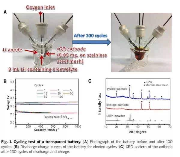 从一文不名到储能界的圣杯，一文读完Nature/Science中的锂空气电池