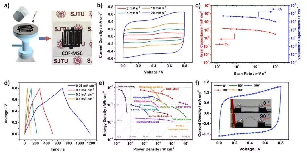 上海交大Angew. Chem. 高性能微型超级电容器柔性薄膜电极，烯烃基COF