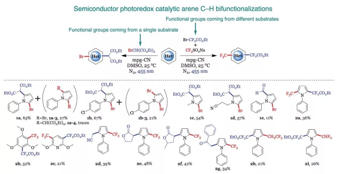 今日Science：有机半导体光催化剂实现芳烃和杂芳烃双官能化