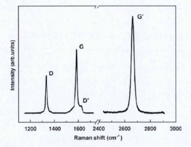 【表征】详解石墨烯拉曼光谱测试