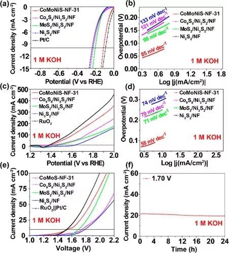 【催化】北师大马淑兰团队JACS：多级结构双功能催化剂全pH下电解水