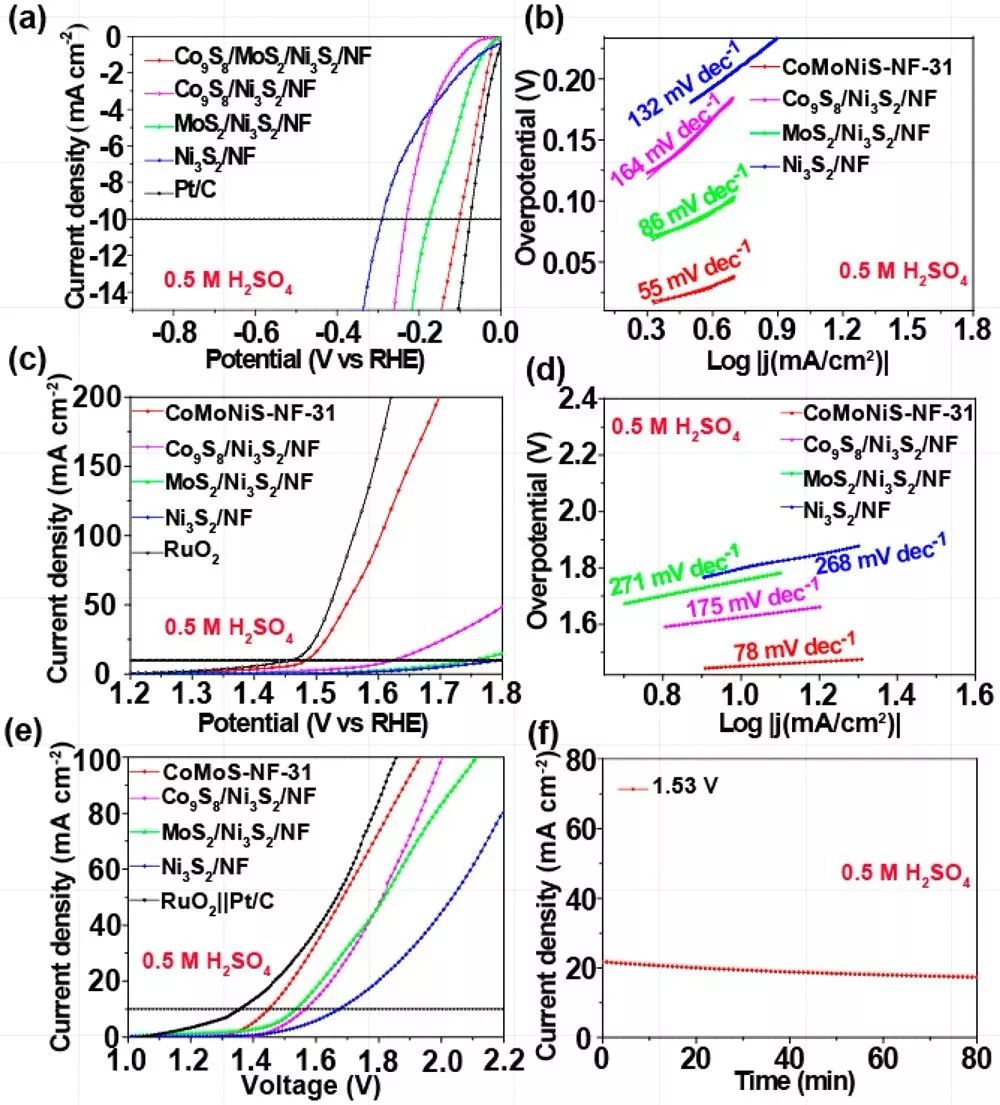 【催化】北师大马淑兰团队JACS：多级结构双功能催化剂全pH下电解水