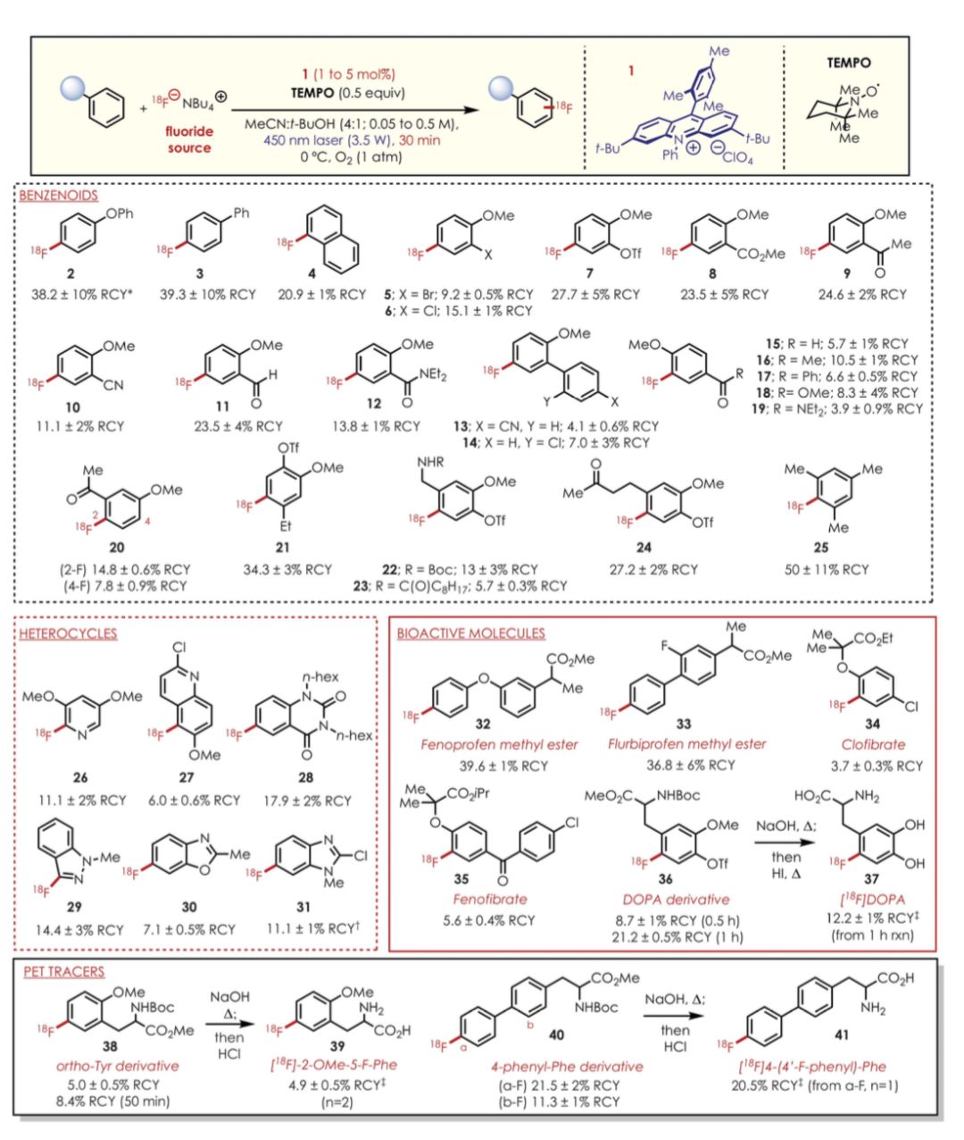 Science：通过光催化反应实现芳烃C-H键直接氟化及放射性同位素标记