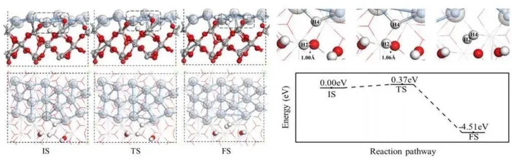 【计算论文精读】DFT研究Ag/TiO2催化H2O分解机理，揭示边界效应如何影响催化反应