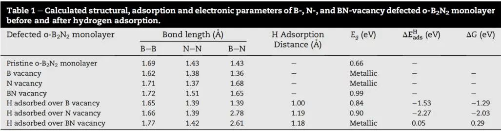 【计算论文精读】DFT模拟的见解：析氢反应催化剂的二维o-B2N2缺陷和掺杂工程