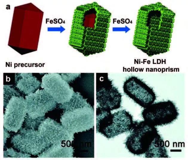 【催化】解析层状双金属氢氧化物（LDHs）：催化剂、载体和前驱体