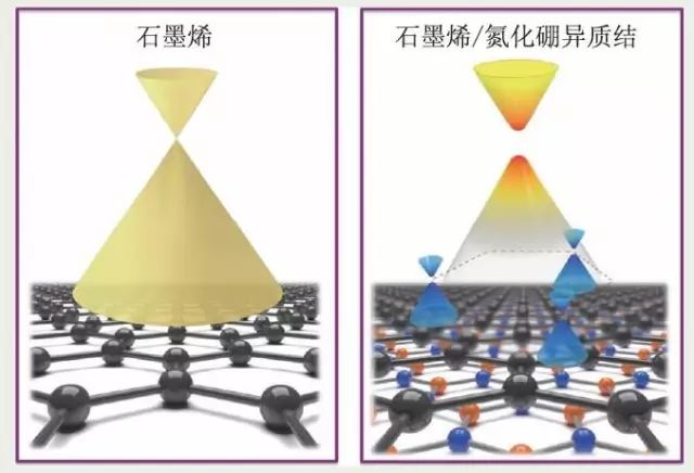 二维材料领域的“新大陆”——范德瓦尔斯异质结