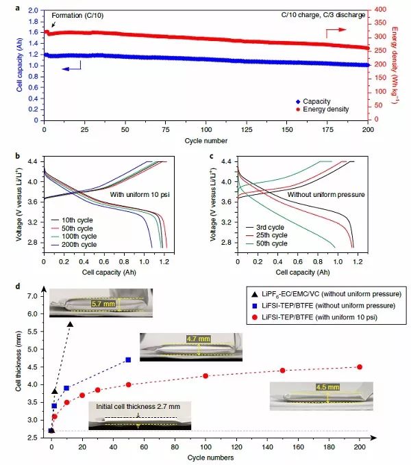 “300 Wh/kg、200圈长循环” Nature Energy报道金属锂软包电池重大突破