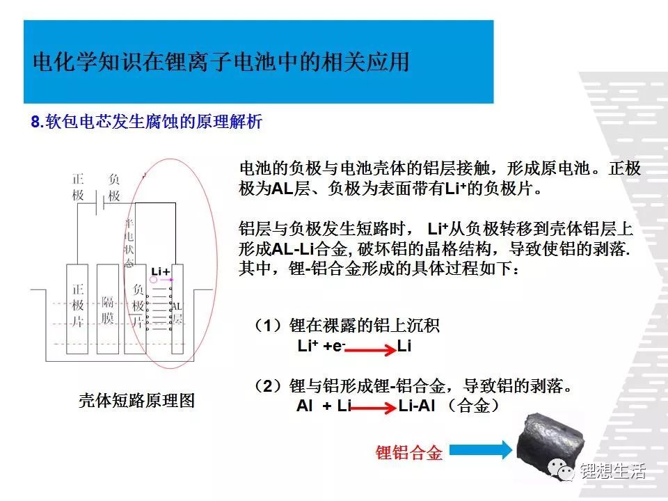 【专业干货】电化学知识在锂离子电池中的相关应用