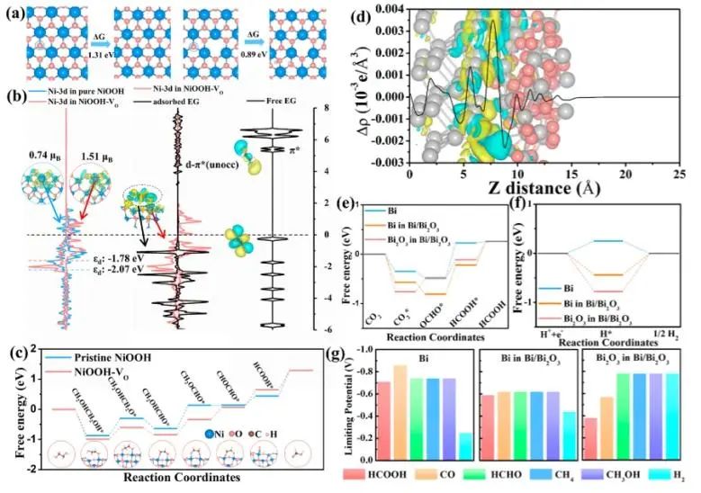 催化顶刊集锦：JACS、Nature子刊、Angew、ACS Catalysis、Adv. Sci.等成果