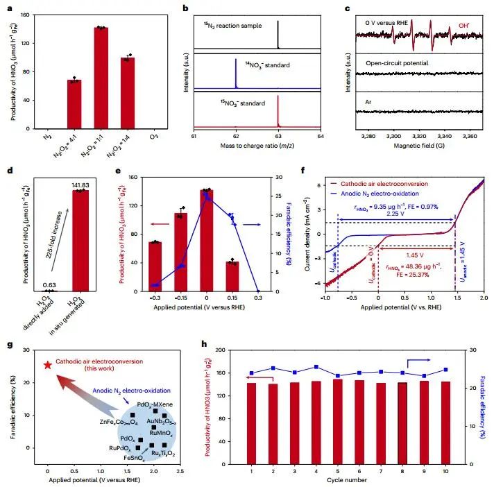 厉害了！邓德会/于良团队，继Nature Catalysis，再发Nature Synthesis！