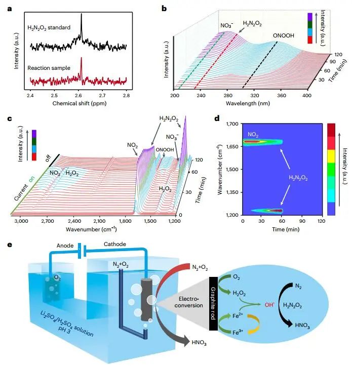 厉害了！邓德会/于良团队，继Nature Catalysis，再发Nature Synthesis！