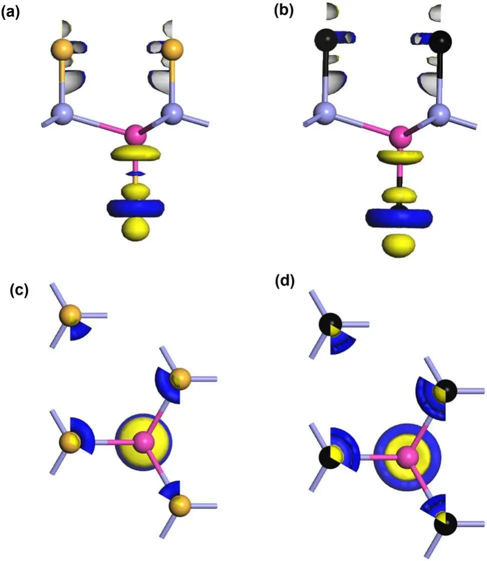 【计算论文解读】Catal. Sci. Technol.：卤化物作为一种增强AlSb单分子层光催化活性的新方案！