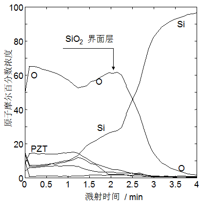 超全面对比讲解两种重要表面分析技术——AES和XPS