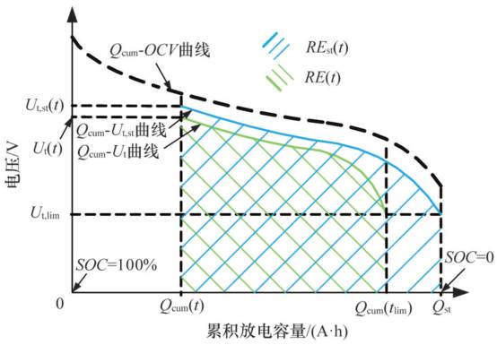 详解电动汽车锂离子电池管理系统关键技术